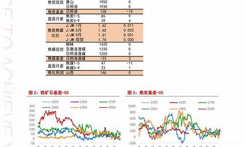 今日油价查询全国汽油柴油价格一览表_今日