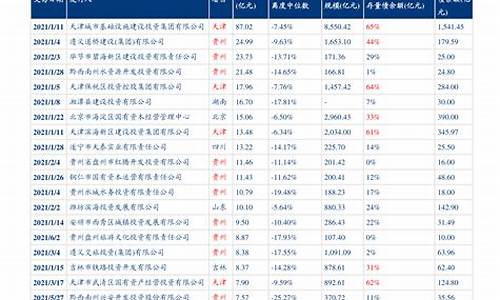 江西油价调整最新消息价格_江西油价调整最新消息油价调整时间最新消息