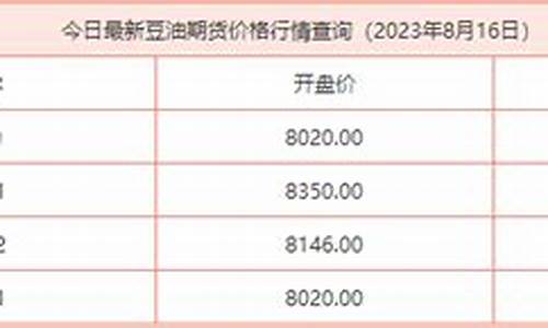 豆油价格查询官网_豆油价格查询