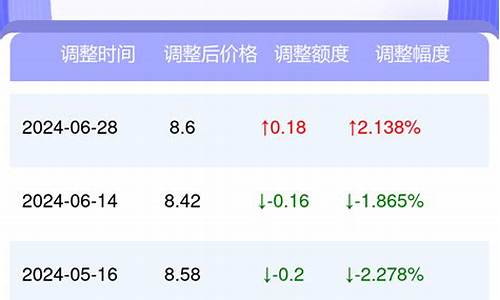 太原95号汽油多少钱一升_太原油价95号