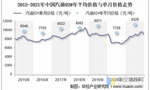 2020汽油油价变化表_2020汽油价格走势