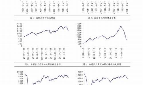 柴油价位多少_柴油价格是多少钱一升