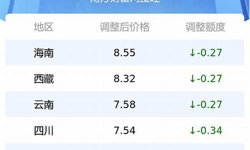 汽油价最新价格表图片_汽油价最新价格表