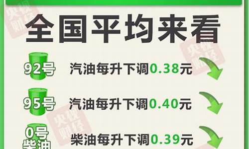 新一轮油价调整时间公布最新消息_新一轮油