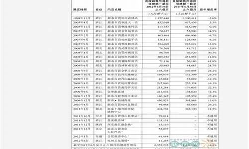 新疆中石油油价今日价格_新疆中石油92号