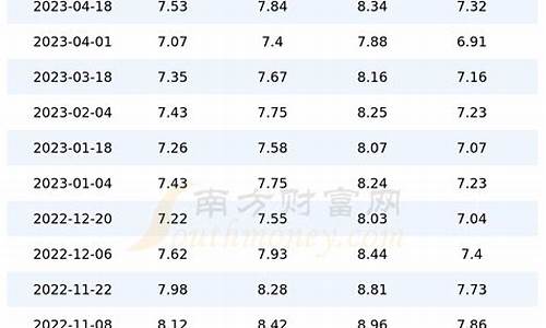 上海今日柴油零售油价一览表_上海今日柴油