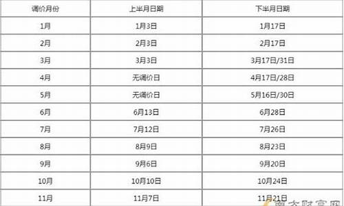 21年油价下半年预测_2023年油价6月