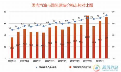 目前油价格是多少啊_现在油价格是多少