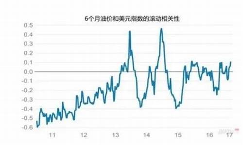 石油涨价利好哪些板块_石油价格上涨受益板