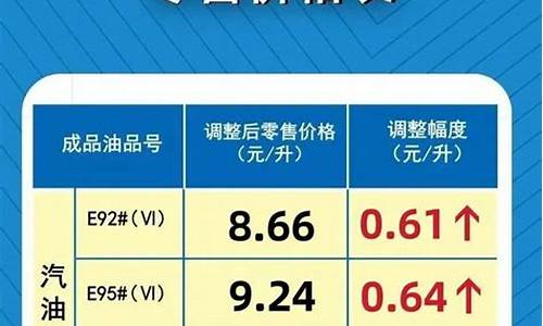 河南今天92号汽油价格是多少_河南今日汽