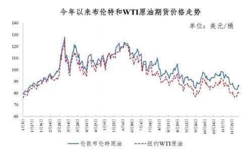 天津油价下调_天津油价下调时间