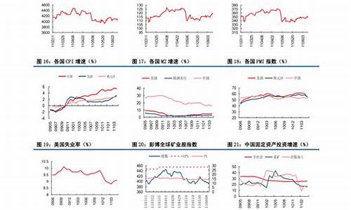 今日中石化柴油价格查询表最新_今日中石化柴油价格多少钱一升