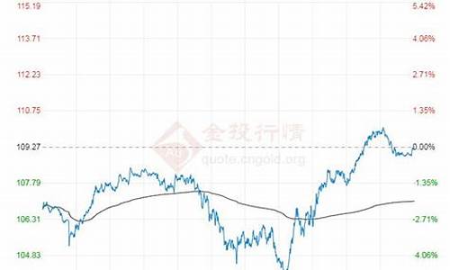 今日原油价格实时行情分析_今日原油价格最