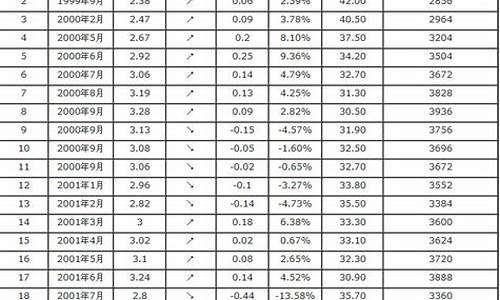 全国汽油最新售价_全国汽油价格表最新价格查询