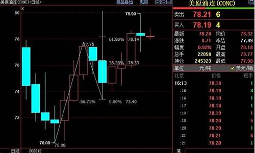 nymex原油价格_nymex原油价格77.8美元1桶