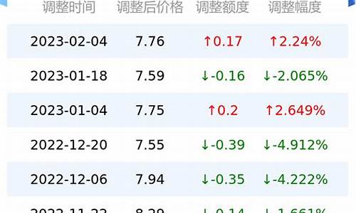 台州油价92号今天报价多少_台州油价92号今天报价