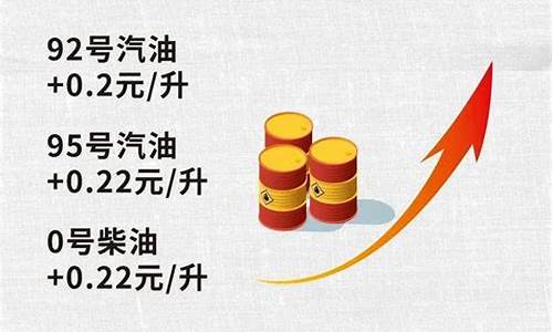 今晚油价下降吗_今晚油价上调还是下降好