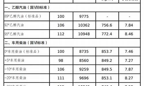 吉林油价今日24时下调_吉林省实时油价