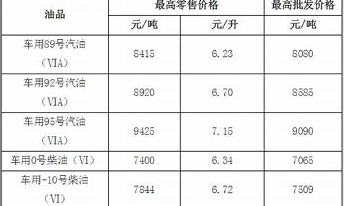 成品油价格调整政策文件_成品油价格调整政策文件下载