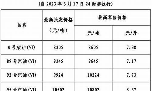 广东省最新油价是多少钱一升_广东省最新油价是多少