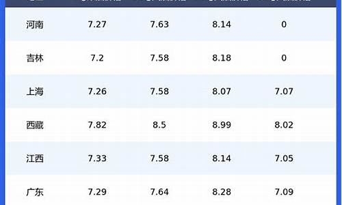 呼市今日油价_呼市今日油价92汽油价格