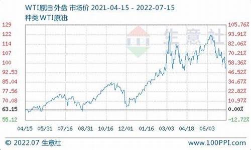 今年柴油价格波动表_今年柴油价格走势