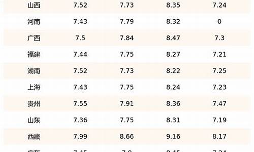 山东柴油价格今日价格表最新消息_山东柴油价格调整最新消息