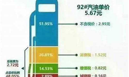 为何国内油价这么贵_国内油价为什么比国外贵