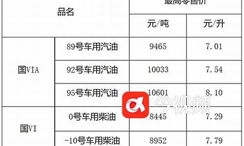 江西成品油价格调整最新消息_江西省成品油价格