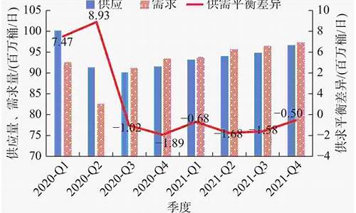 汽油价格变化趋势_汽油价格未来趋势分析