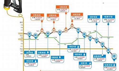 国内油价今日24时上调2020最新情况最新消息_国内油价今日24时调后价格