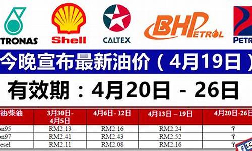 今日油价表_今日油价428最新价格