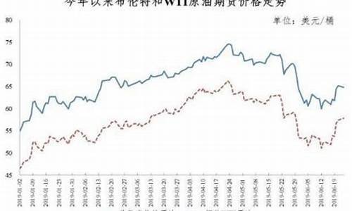 油价今夜二连降后价格_油价今夜二连降后价格是多少