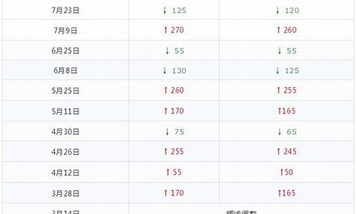 今年国内油价调整表最新_今年国内油价调整表最新价格