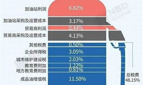 油价上涨对我国有什么影响_油价上涨对物价的影响