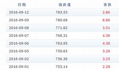 宁夏今日油价查询_最新宁夏成品油价格表