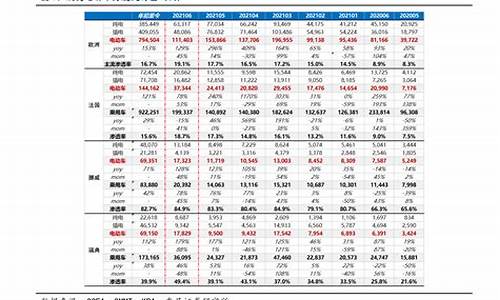 今日国内油价查询_今日国内油价调整或搁浅