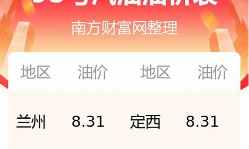 甘肃今日汽油最新价格_甘肃省今日汽油价格一览表