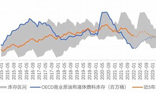 油价何时上涨_油价啥时上涨