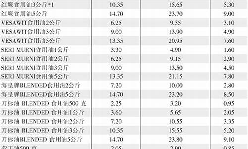 实时油价95_油价格表95最新行情