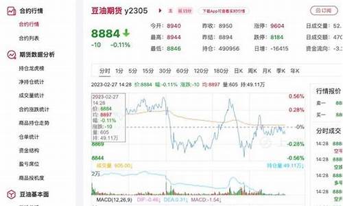 豆油价格行情今日报价_豆油价格今日最新消息查询