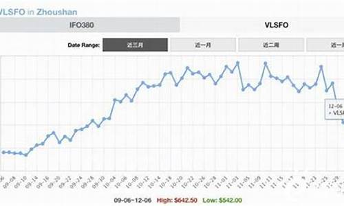 新加坡汽油价格查询_新加坡油价记录查询