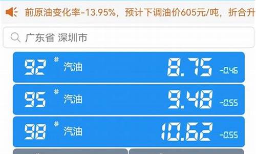 今日95油价查询_今日95油价