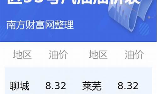 今日油价最新油价调整最新消息_今日油价价格表最新消息查询最新行情