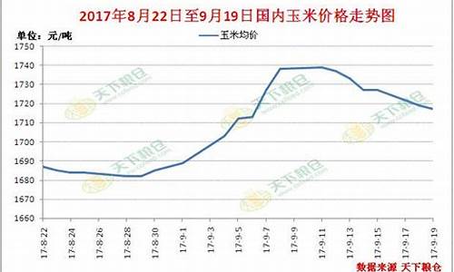 玉米油现货最新行情_玉米油价格行情走势