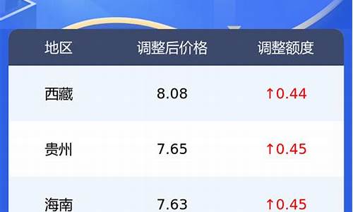 新疆0号柴油最新价格表图片_新疆0号柴油最新价格表