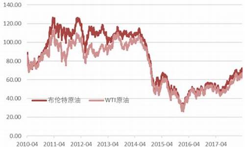 原油价格实时_原油价格数据库