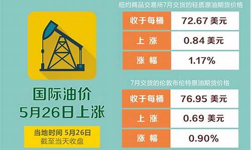 油价5月份_油价5月份调整时间