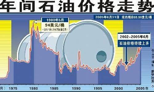 陕西实时油价查询_陕西油价走势