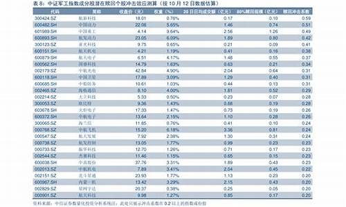 油价上涨时间窗口_油价上涨日期时间表